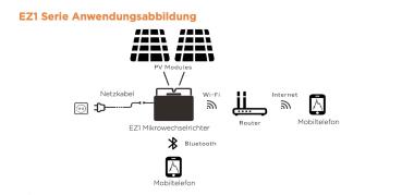 Preview: EZ1-M Kommunikation